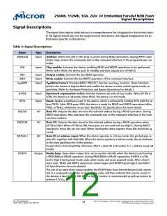 浏览型号JS28F256M29EWHB的Datasheet PDF文件第12页