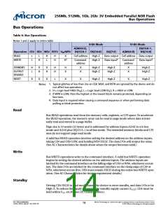 浏览型号JS28F256M29EWHA的Datasheet PDF文件第14页