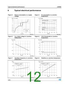 浏览型号L6599AD的Datasheet PDF文件第12页