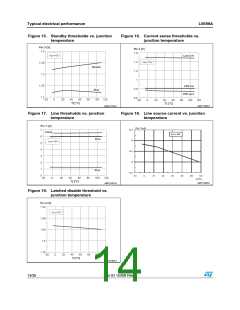 浏览型号L6599AD的Datasheet PDF文件第14页