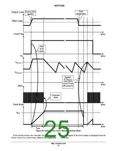 浏览型号NCP1236的Datasheet PDF文件第25页