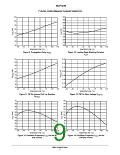 浏览型号NCP1236的Datasheet PDF文件第9页