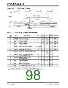 浏览型号PIC12F675-IP的Datasheet PDF文件第98页