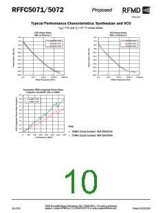 浏览型号RFFC5071的Datasheet PDF文件第10页