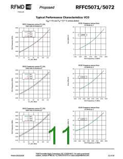 浏览型号RFFC5071的Datasheet PDF文件第11页