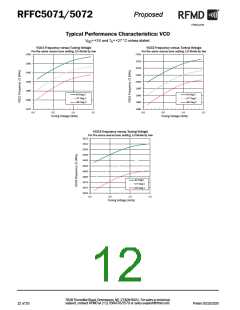 浏览型号RFFC5071的Datasheet PDF文件第12页