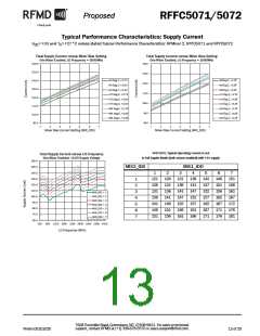 浏览型号RFFC5071的Datasheet PDF文件第13页