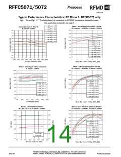 浏览型号RFFC5071的Datasheet PDF文件第14页