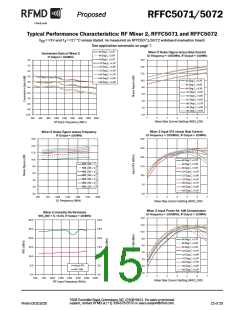 浏览型号RFFC5071的Datasheet PDF文件第15页