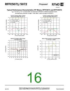 浏览型号RFFC5071的Datasheet PDF文件第16页