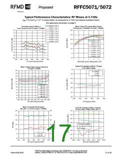 浏览型号RFFC5071的Datasheet PDF文件第17页