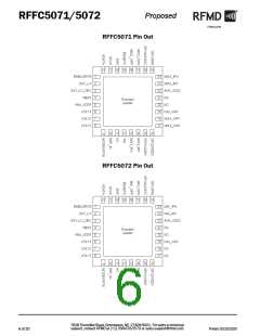 浏览型号RFFC5071的Datasheet PDF文件第6页