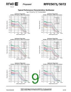 浏览型号RFFC5071的Datasheet PDF文件第9页