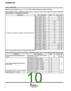 浏览型号TLV320AIC1103PBSR的Datasheet PDF文件第10页