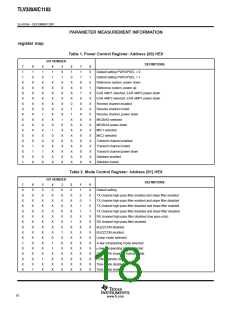 浏览型号TLV320AIC1103PBSR的Datasheet PDF文件第18页