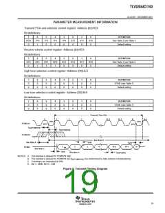 浏览型号TLV320AIC1103PBSR的Datasheet PDF文件第19页