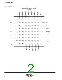 浏览型号TLV320AIC1103PBSR的Datasheet PDF文件第2页