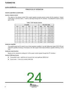 浏览型号TLV320AIC1103PBSR的Datasheet PDF文件第24页