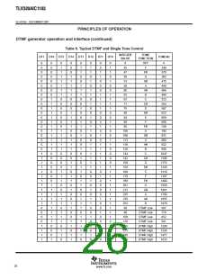 浏览型号TLV320AIC1103PBSR的Datasheet PDF文件第26页