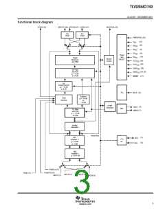 浏览型号TLV320AIC1103PBSR的Datasheet PDF文件第3页