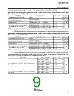 浏览型号TLV320AIC1103PBSR的Datasheet PDF文件第9页