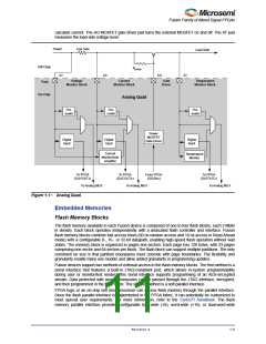 浏览型号M1AFS1500-2FGG256I的Datasheet PDF文件第11页