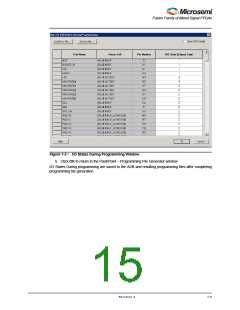 浏览型号M1AFS1500-2FGG256I的Datasheet PDF文件第15页