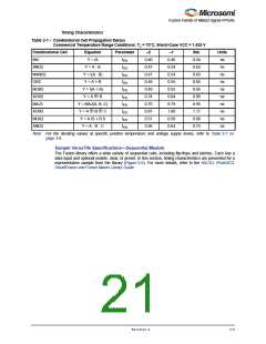 浏览型号M1AFS1500-2FGG256I的Datasheet PDF文件第21页