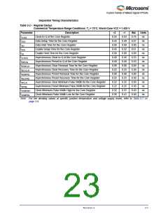 浏览型号M1AFS1500-2FGG256I的Datasheet PDF文件第23页