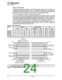 浏览型号M1AFS1500-2FGG256I的Datasheet PDF文件第24页