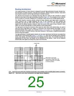 浏览型号M1AFS1500-2FGG256I的Datasheet PDF文件第25页