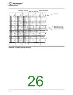 浏览型号M1AFS1500-2FGG256I的Datasheet PDF文件第26页