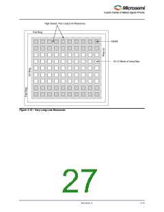 浏览型号M1AFS1500-2FGG256I的Datasheet PDF文件第27页