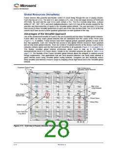 浏览型号M1AFS1500-2FGG256I的Datasheet PDF文件第28页