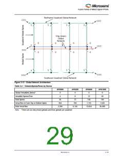 浏览型号M1AFS1500-2FGG256I的Datasheet PDF文件第29页