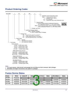 浏览型号M1AFS1500-2FGG256I的Datasheet PDF文件第3页