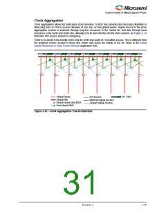 浏览型号M1AFS1500-2FGG256I的Datasheet PDF文件第31页