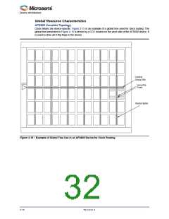 浏览型号M1AFS1500-2FGG256I的Datasheet PDF文件第32页