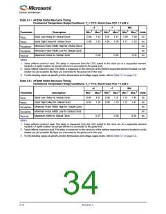 浏览型号M1AFS1500-2FGG256I的Datasheet PDF文件第34页
