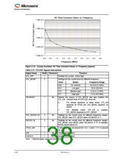 浏览型号M1AFS1500-2FGG256I的Datasheet PDF文件第38页