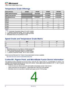 浏览型号M1AFS1500-2FGG256I的Datasheet PDF文件第4页