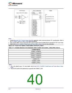 浏览型号M1AFS1500-2FGG256I的Datasheet PDF文件第40页