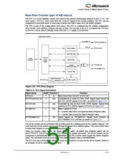 浏览型号M1AFS1500-2FGG256I的Datasheet PDF文件第51页