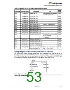 浏览型号M1AFS1500-2FGG256I的Datasheet PDF文件第53页