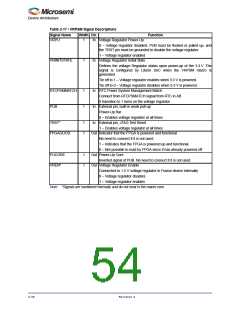 浏览型号M1AFS1500-2FGG256I的Datasheet PDF文件第54页