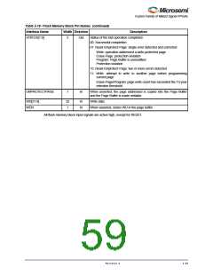 浏览型号M1AFS1500-2FGG256I的Datasheet PDF文件第59页