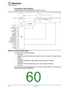 浏览型号M1AFS1500-2FGG256I的Datasheet PDF文件第60页
