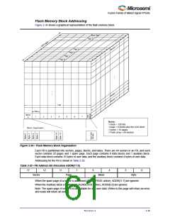 浏览型号M1AFS1500-2FGG256I的Datasheet PDF文件第61页
