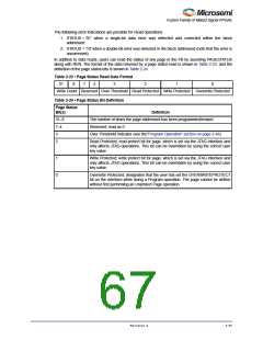 浏览型号M1AFS1500-2FGG256I的Datasheet PDF文件第67页