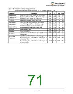 浏览型号M1AFS1500-2FGG256I的Datasheet PDF文件第71页